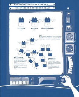 Вода. Книга о самом важном веществе в мире 6