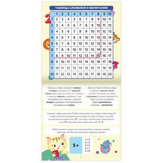 Обучающие плакаты 'Математика' 4