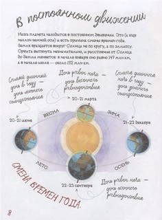 Анатомия природы 7