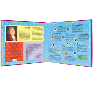 Волшебная флейта. Вольфганг Амадей Моцарт 4