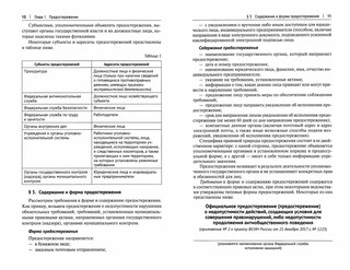 Предостережение, представление, предупреждение, предписание и протест в юридической деятельности 2