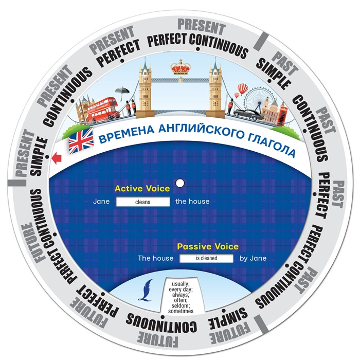 Времена английского глагола. Диск-вертушка