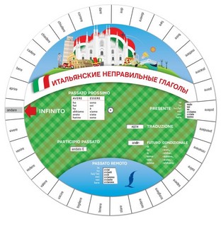 Итальянские неправильные глаголы. Диск-вертушка 1