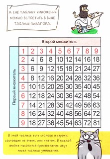 Тренажёр по математике. Умножение и деление 3