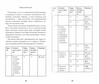 Корейская грамматика без репетитора. Все сложности в простых схемах 3