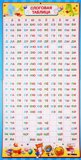 Плакаты для обучения чтению и грамотности 4