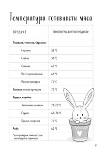 Книга для записи рецептов 'Кролики' 6