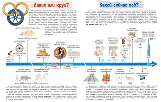 Что такое время? Моя первая энциклопедия с наклейками 3