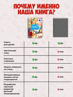 'Что внутри человека' Анатомия для самых маленьких с окошками 6