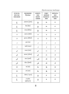 Арабско-русский русско-арабский словарь 10