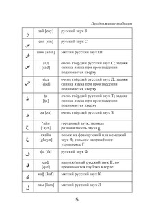Арабско-русский русско-арабский словарь 7