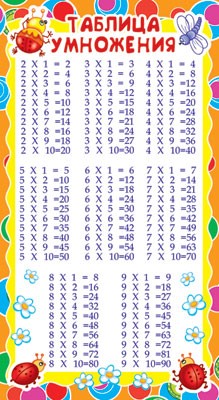 Карточка-шпаргалка. Таблица умножения