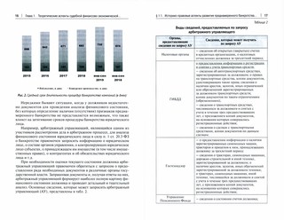 Судебная финансово-экономическая экспертиза по делам о преднамеренном банкротстве юридических лиц. Монография 3