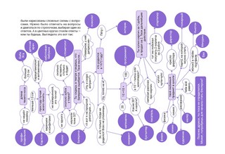 Азот и Селедочкина. П.Ушкин и пиксели 14