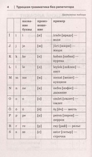 Турецкая грамматика без репетитора. Все сложности в простых схемах 5