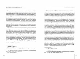 Конфликт интересов в юридических лицах. Монография 2