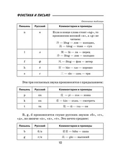 Все правила китайского языка для школьников в схемах и таблицах 9