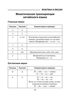 Все правила китайского языка для школьников в схемах и таблицах 8