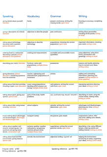 New Close-up. A2. Student's Book 4