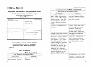 Элементы сингапурской методики на уроках иностранного языка. Учебно-методическое пособие 3