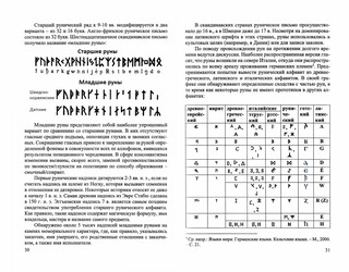 Введение в специальность 'Германские языки' 2
