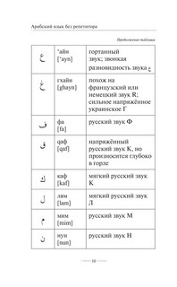Арабская грамматика без репетитора. Все сложности в простых схемах 11