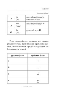 Арабская грамматика без репетитора. Все сложности в простых схемах 12
