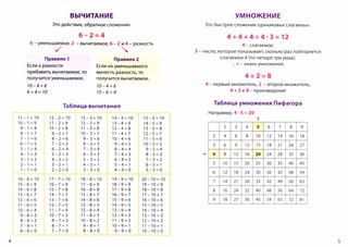 Математика. Шпаргалки отличника. Готовимся к ВПР 2