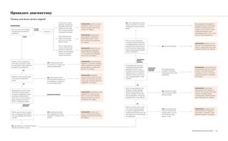 Умный гардероб. Как подчеркнуть индивидуальность, наведя порядок в шкафу 4