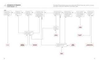 Умный гардероб. Практикум 13
