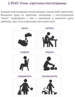 Запускаем речь с нейропсихологом. 80 карточек 3