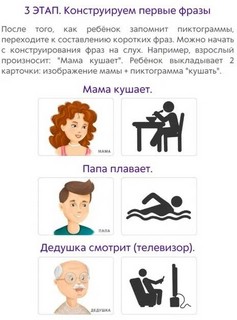 Запускаем речь с нейропсихологом. 80 карточек 4