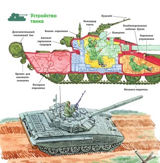 Военная техника 5
