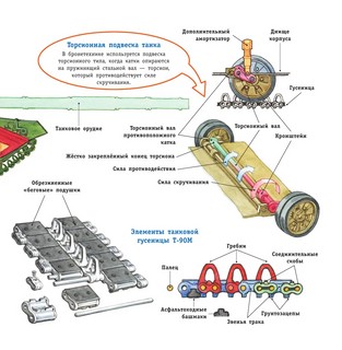 Военная техника 6