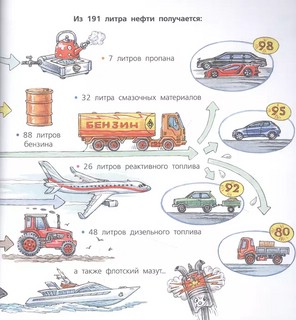 Автомобиль и правила дорожного движения 5