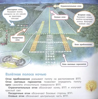 Аэропорт и самолёт 4