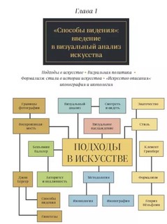 История искусств. Все, что вам нужно знать, — в одной книге 3