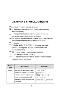 Все правила японского языка в схемах и таблицах 5