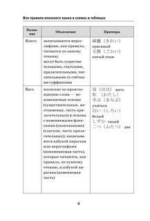 Все правила японского языка в схемах и таблицах 6