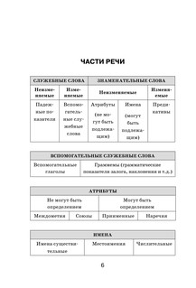Все правила японского языка в схемах и таблицах 8