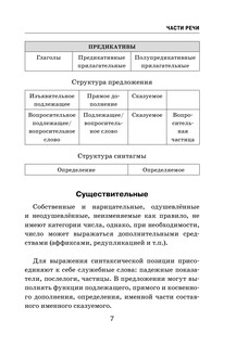 Все правила японского языка в схемах и таблицах 9