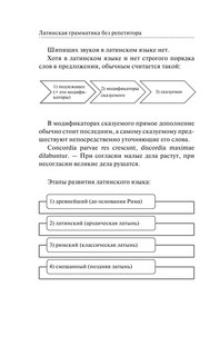 Латинская грамматика без репетитора. Все сложности в простых схемах 10