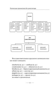 Латинская грамматика без репетитора. Все сложности в простых схемах 12
