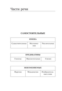Все правила корейского языка в схемах и таблицах 9