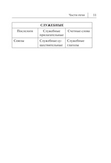 Все правила корейского языка в схемах и таблицах 10