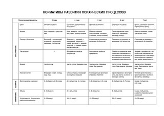 Диагностический альбом 'Цветик-семицветик' для детей 5-6 лет 13
