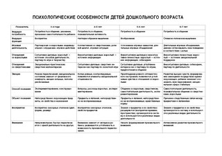 Диагностический альбом 'Цветик-семицветик' для детей 3–4 лет 11