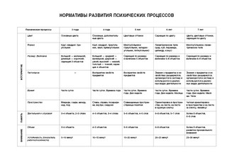 Диагностический альбом 'Цветик-семицветик' для детей 3–4 лет 10