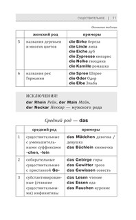 Грамматика немецкого языка для новичков 13