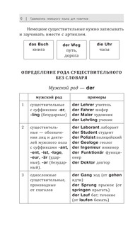 Грамматика немецкого языка для новичков 8